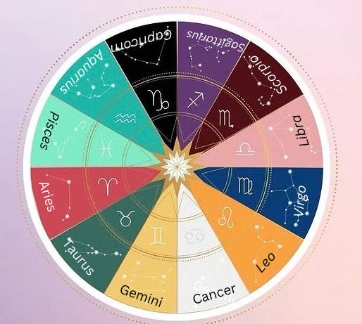 Astrology Party